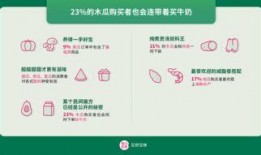 在家吃瓜消费报告,揭秘居家娱乐新趋势