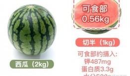 吃瓜对肾,揭秘吃瓜对肾脏健康的神奇作用